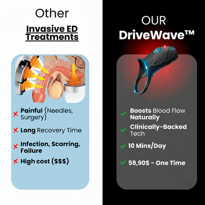 Liftrion™ RingDrive Pro