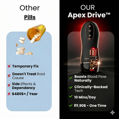 ApexDrive - 12-in-1 Trainer Device